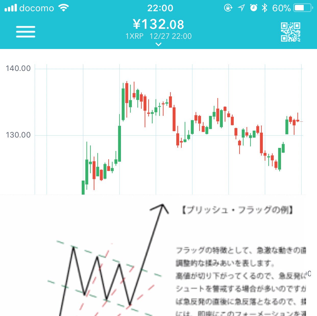 Moyashi こわい ブリッシュ フラッグと呼ばれるパターンは 通常 強気相場にしか出現しないパターンであり ブリッシュ フラッグが完成されると 爆発的な上昇が始まる Xrp