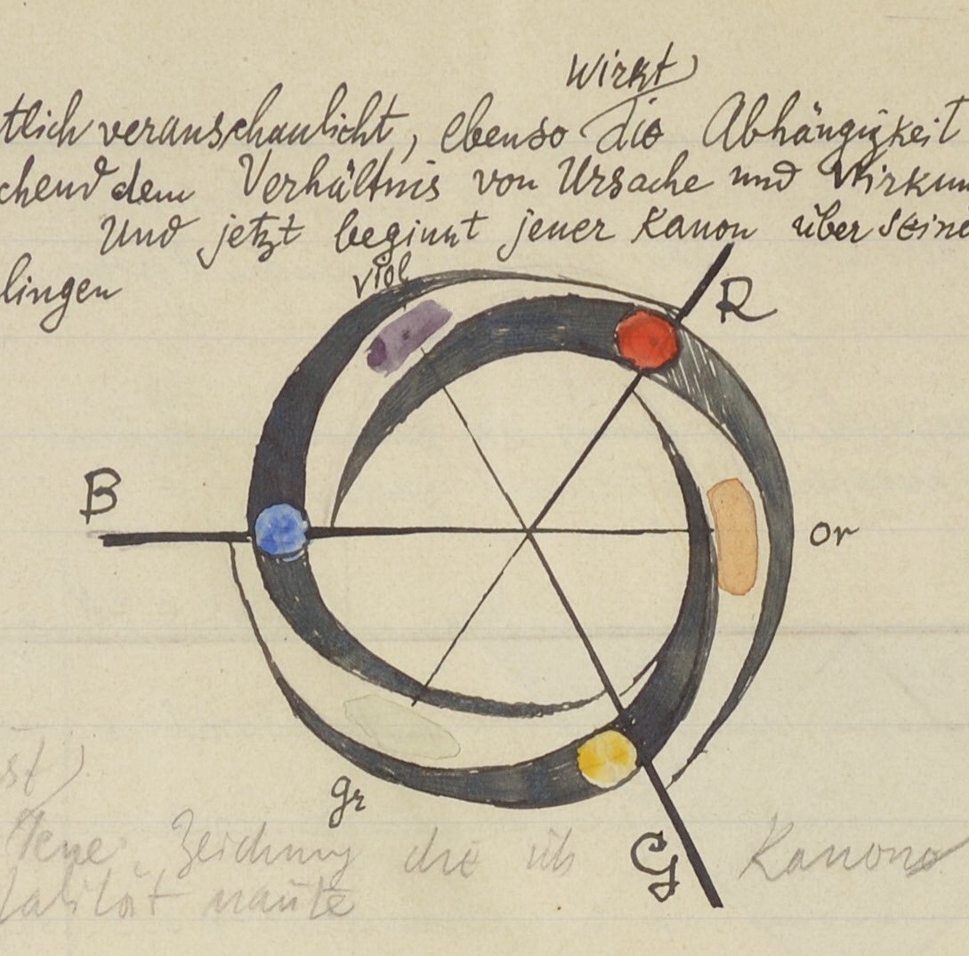 BauhausMovement's tweet photo. Paul Klee, Kanon der farbigen Totalität, 1931. #Drawing from “Bildnerische Gestaltungslehre” © Zentrum Paul #Klee, #Bern https://t.co/byCv4bdz9X