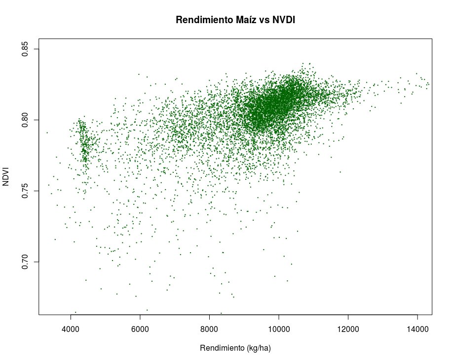 batutgis's tweet image. Comparativa de mapa de rendimiento maíz vs NDVI derivado de Sentinel2