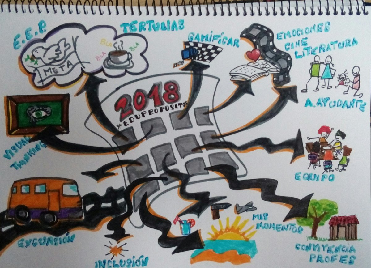 PiliSolar's tweet photo. Los frutos de #InnovaCEP visualizando gracias a @ramon_besonias , gamificando con @manuparadas y como los reyes me traigan la cortina verde, rodando a partir de enero con @marseron . Sois contagiosos. https://t.co/BI6756GvQQ