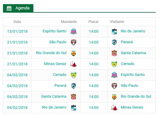 ComArbitragem's tweet photo. A 🏈 volta a subir no Paraná só em fevereiro (04.02). Antes disso, a Seleção @fpfaoficial U-19, viaja para enfrentar a Seleção @fefaspoficial U-19 (21.01).
Confira os jogos do Torneio Sub 19 na tabela da equipe do @SalaoOval
#Sub19 #U19
#CBFA #FPFA #FEFASP
#TorneioSub19 https://t.co/mYafWrVJvJ
