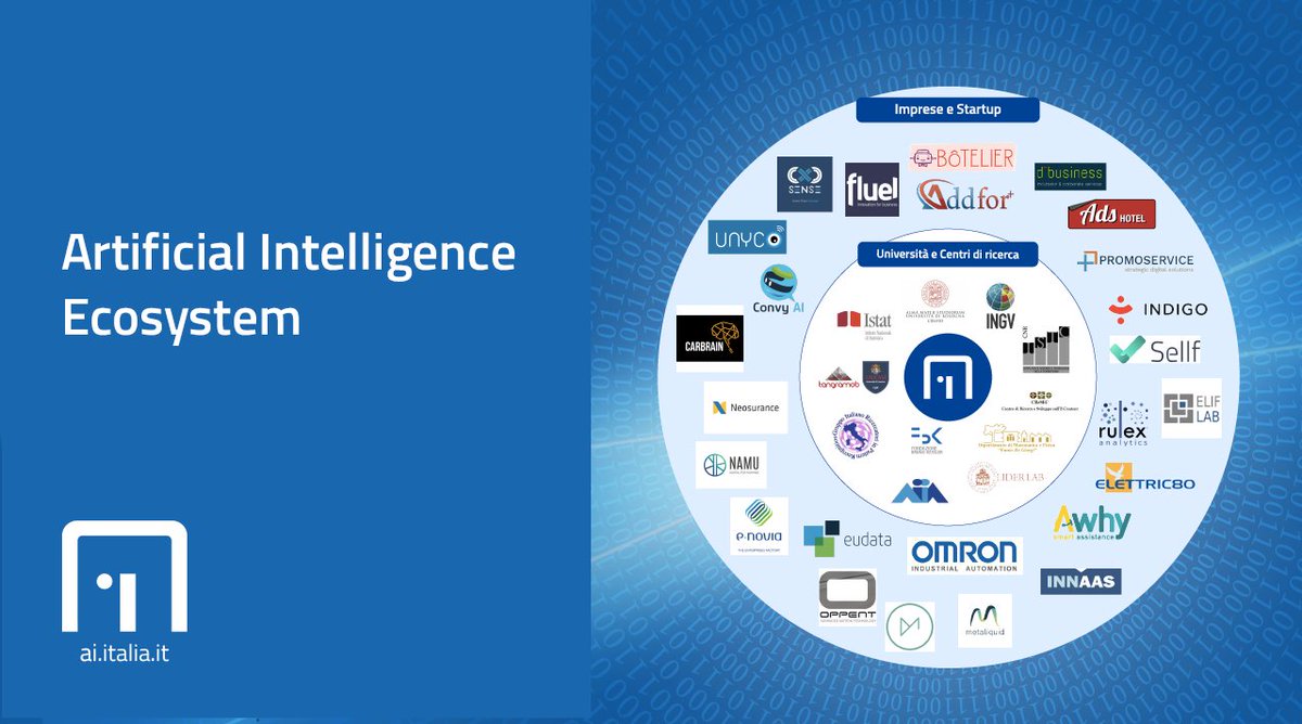 enzolefevre's tweet photo. Who are the public and private subjects that study, use or produce Artificial Intelligence solutions in Italy? Help @AgidGov map the Italian #AI ecosystem https://t.co/TMdCwGujNG https://t.co/nM7dUoA8m1