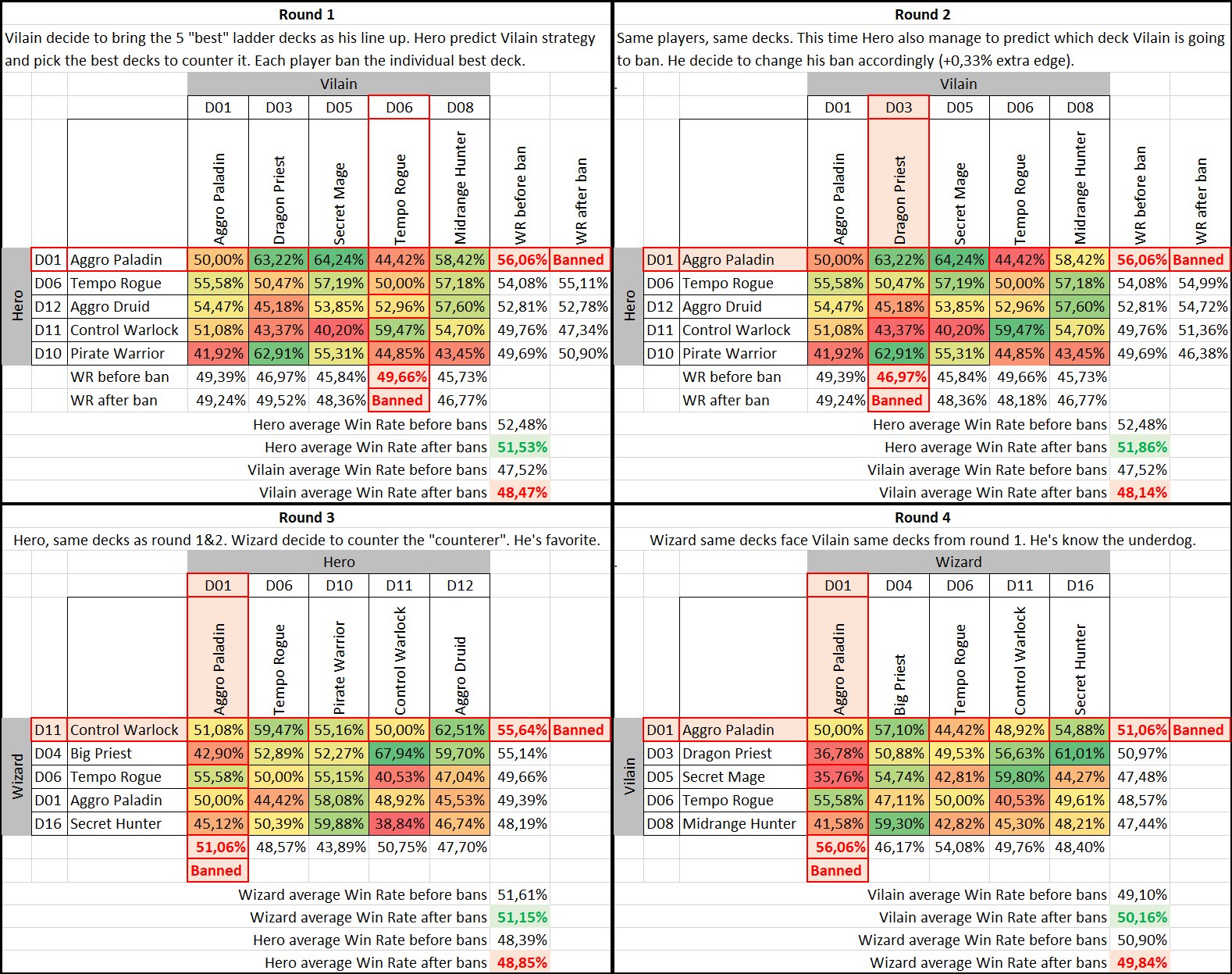 Ashram On Twitter Using The Chart Of Matchup Winrates From Matchup Winrates