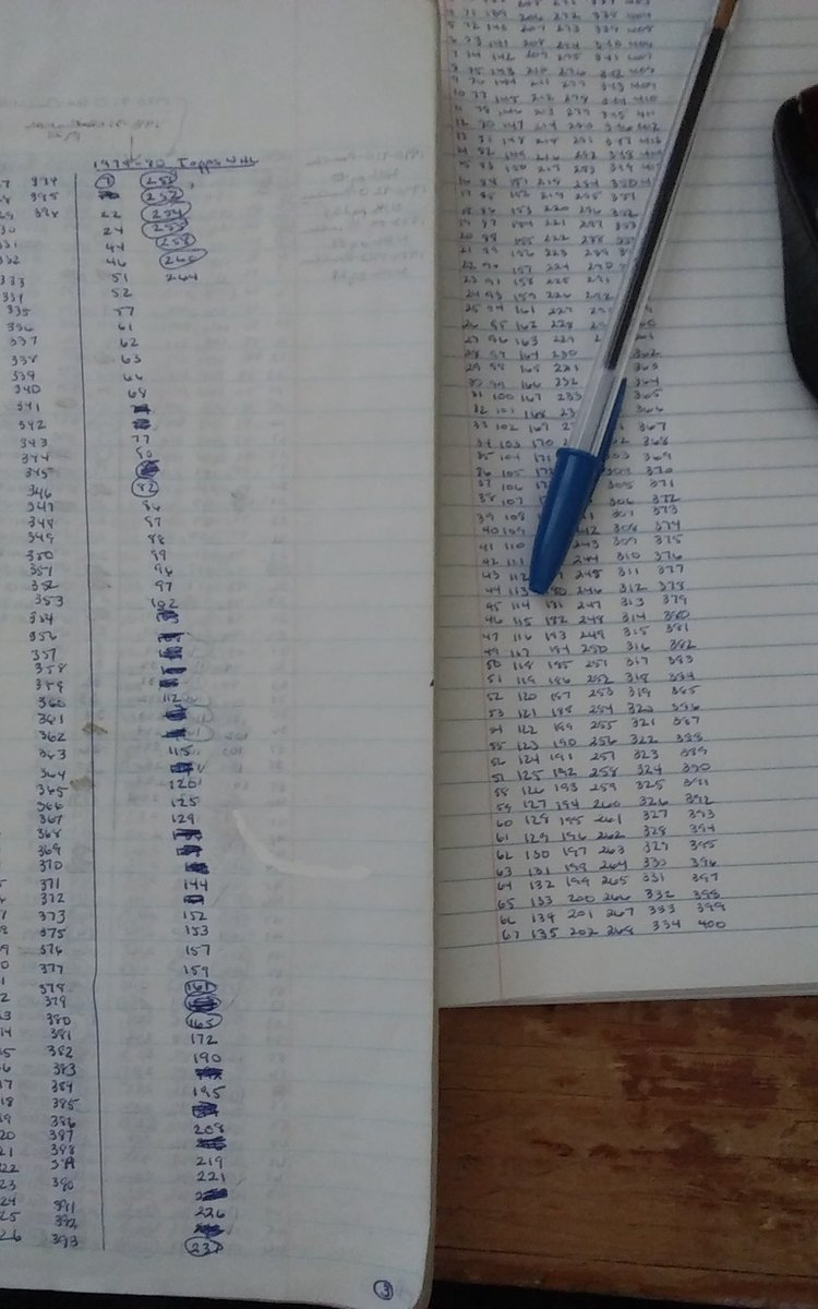 NYPinstripes67's tweet image. Looking to finish up the 1979-80 Topps NHL set. Just a few more to go. #SETHELP