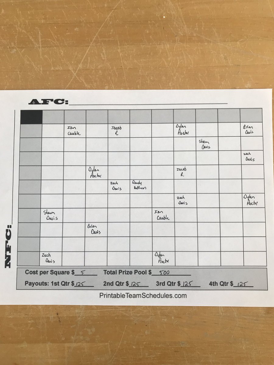 proctor_dylan's tweet photo. I have a super bowl board with plenty of openings. It pays 125$ a quarter and is 5$ a square to enter. Message me if interested. https://t.co/cXw38NTjqk