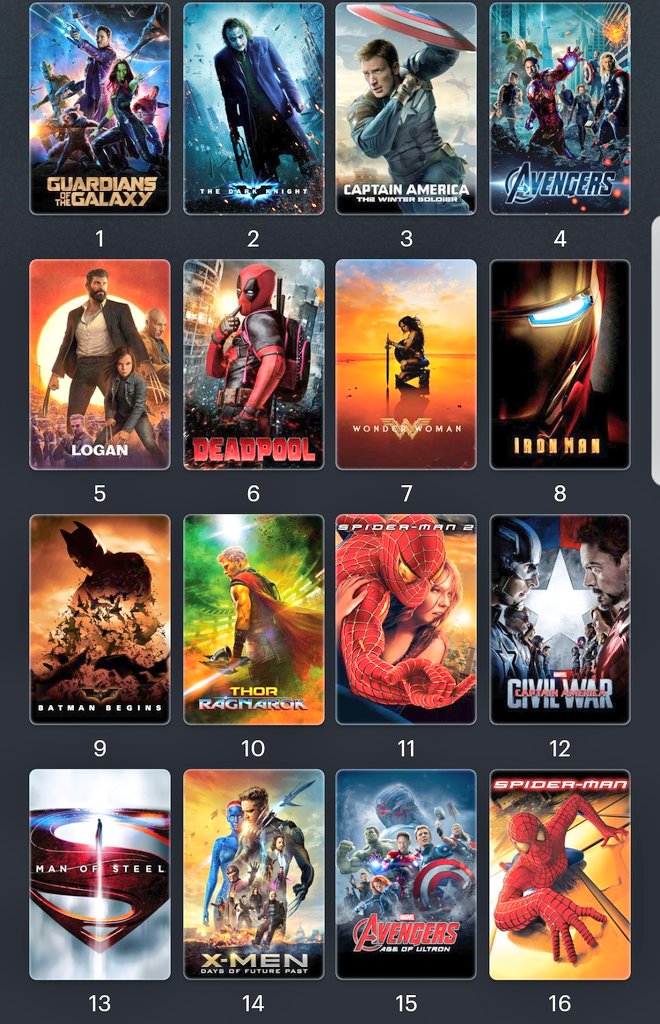 Superheropoll A Twitteren My Favorite Comic Book Movies 2000 17 Full List Https T Co O17rg3uaiz What Are Your Top Cbms From 2000 2017 Shpoll17 Shpoll18 Https T Co 2c9wvp8oqy Twitter