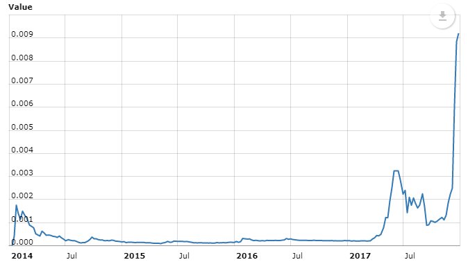 TheBubbleBubble tweet picture