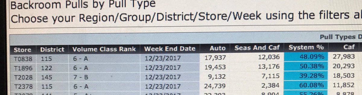 pilotforhire1's tweet photo. Shout out to my team for being ManCAF aggressive all thru Q4! #3 in the group for ManCAF eaches last week! #2028fillsthefloormore #nofillgroupleftbehind https://t.co/YPrestQm2z