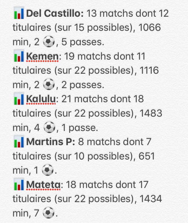CWaka's tweet photo. 📊⚽️🦁Bilan sur les joueurs prêtés par l’#OL. Au total, 9 joueurs: #DelCastillo #Kemen #Perrin #D’arpino #Darder #Nkoulou #Kalulu #Mateta #MartinsPereira #TeamOL https://t.co/5uQUncsguf