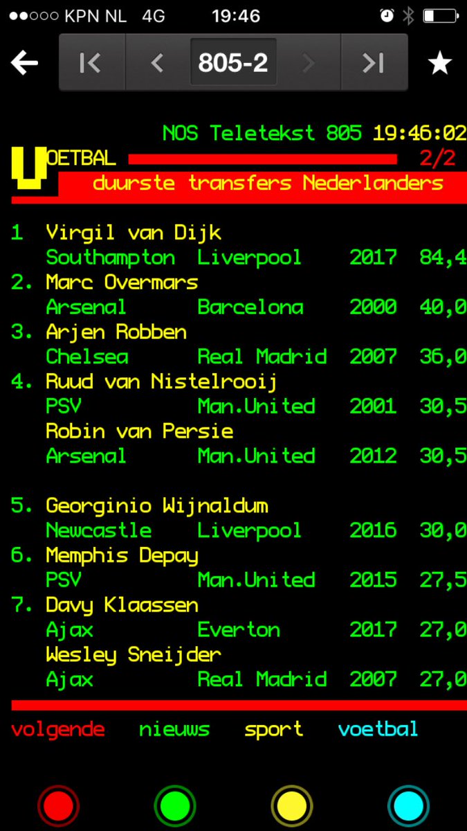dippindotsmarc's tweet photo. Nice buy ... no bargain ... most expensive Dutch player alltime is a defender  @VirgilvDijk @LFC https://t.co/8eF1bY9QqG
