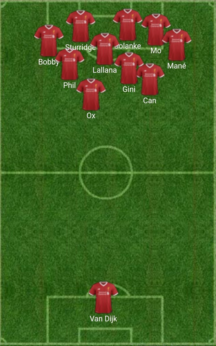 1980Sohail's tweet photo. Liverpool's new formation #LFC #VanDijk #LFCFamily https://t.co/KQI6Y8euY1