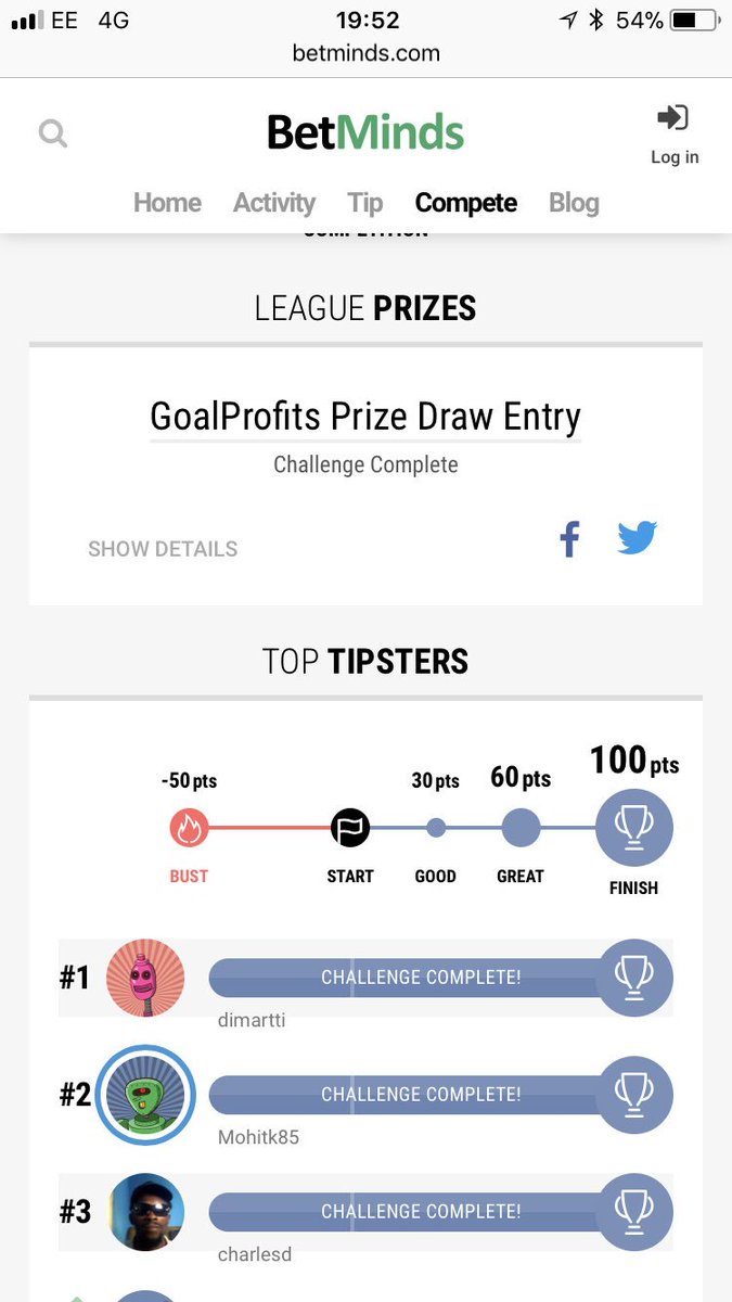 Congrats to our 3 tipsters who completed our 100point Christmas challenge. You’ve each won a <a href="/GoalProfits/">Goal Profits</a> license so you can start learning how to trade like a Pro! We’ll be contacting you all shortly