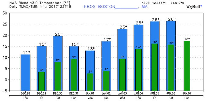 View image on Twitter View image on Twitter