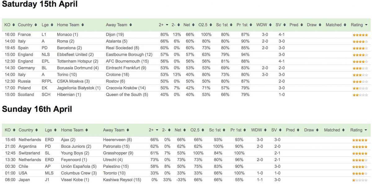 Interested in learning how to become a pro trader but didn’t win the competition? Sign up to GoalProfits via link below to get £10 off your 1st month &amp; gain instant access to all the statistics, strategy &amp; support you need to start trading successfully bit.ly/2pKZGvc