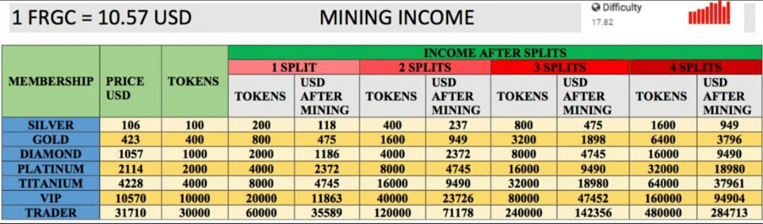 FargocoinNews's tweet photo. buy package CRYPTOCURRENCY👇 Sponsor - Sergeydudkobefargo https://t.co/uYMezjG9q7
#пассивныйдоход #доход #криптовалюта #инвестиции #бизнес #работа #работавинтернете #майнинг #fargocoin #coin #cryptocurrency #passiveprofit #money #top #trend #топ #трэнд #новости #news #деньги https://t.co/QxOavbrpHA
