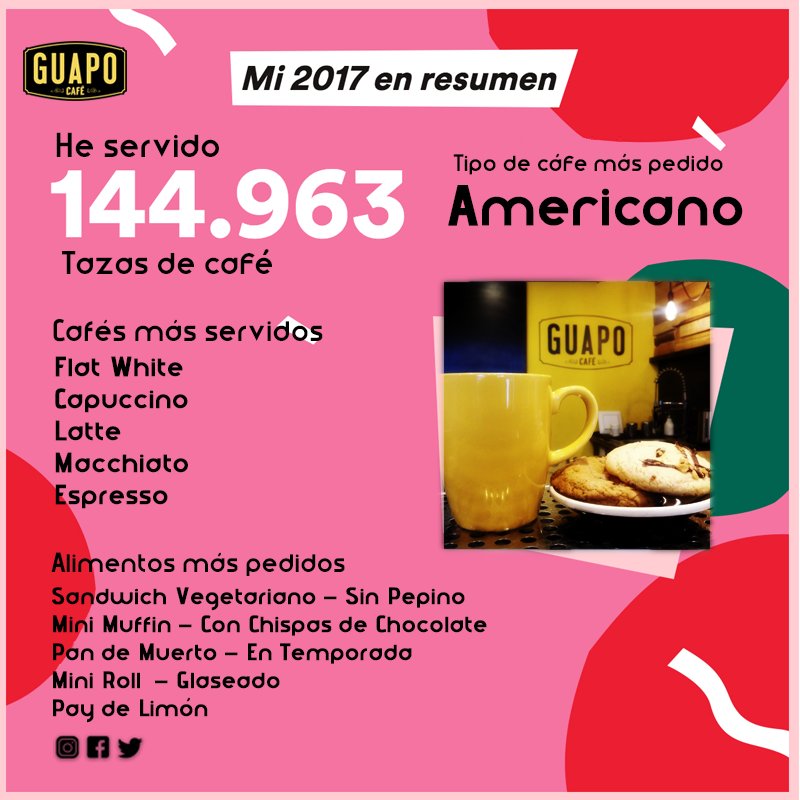 GuapoCafe's tweet photo. #MiMejorRecuerdo son todos los cafés que servimos para ustedes, Guapos. https://t.co/31jZbINbrh