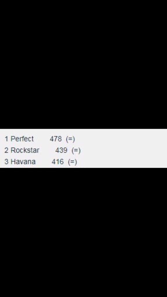 lyricalluke26's tweet photo. @PopCrave Y'all not giving #Havana the love it deserves to get number one. Look. How. Close. The. Top. Three. Are. In. Points!! #BuyHavanaOniTunes #StreamHavanaOnSpotify #RequestHavanaAtYourLocalUSRadioStation #DeservesNumberOne https://t.co/glcNMQzSxE