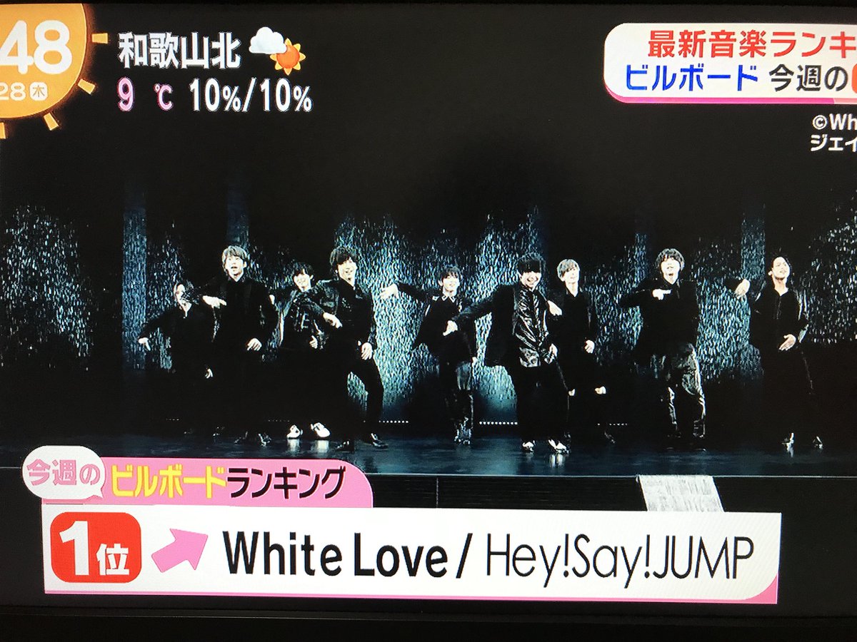 Hey Say Jumpが仲良すぎるんだがwwwメンバー同士で交換したものとは めざましテレビ ジャニ Com じゃにこむ Hey Say Jumpが仲良すぎるんだがwwwメンバー同士で交換したものとは めざましテレビ ジャニ Com じゃにこむ