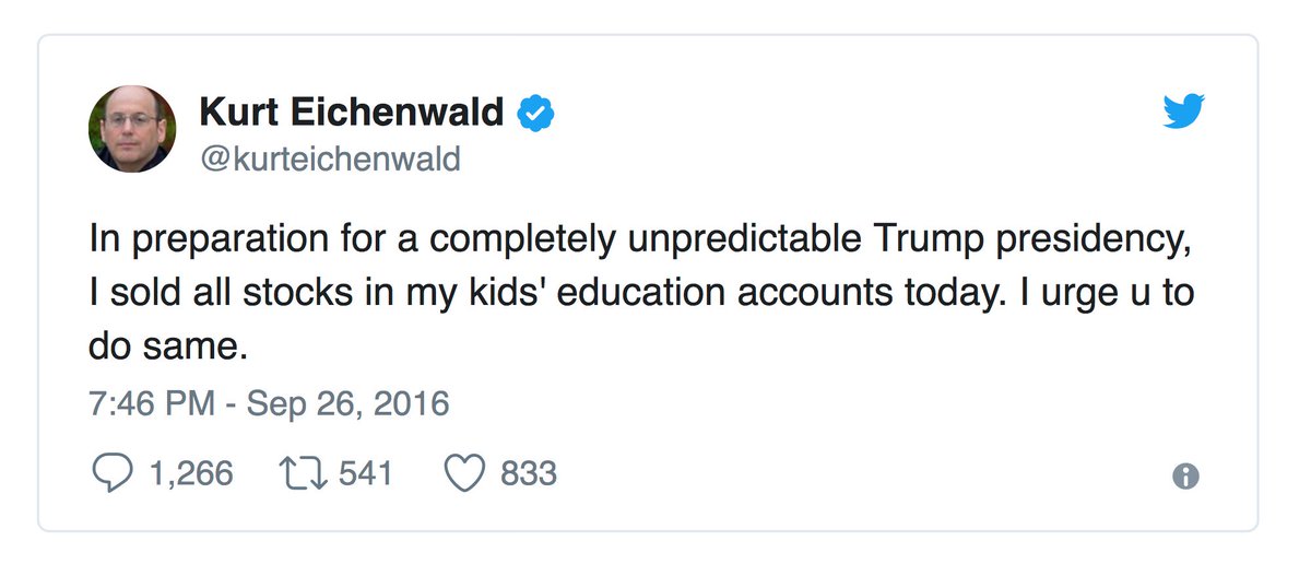 The Dow is up 6680 points since this tweet.