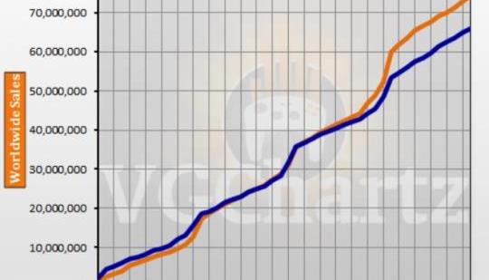 Ps3 Vs Ps4 Comparison Chart