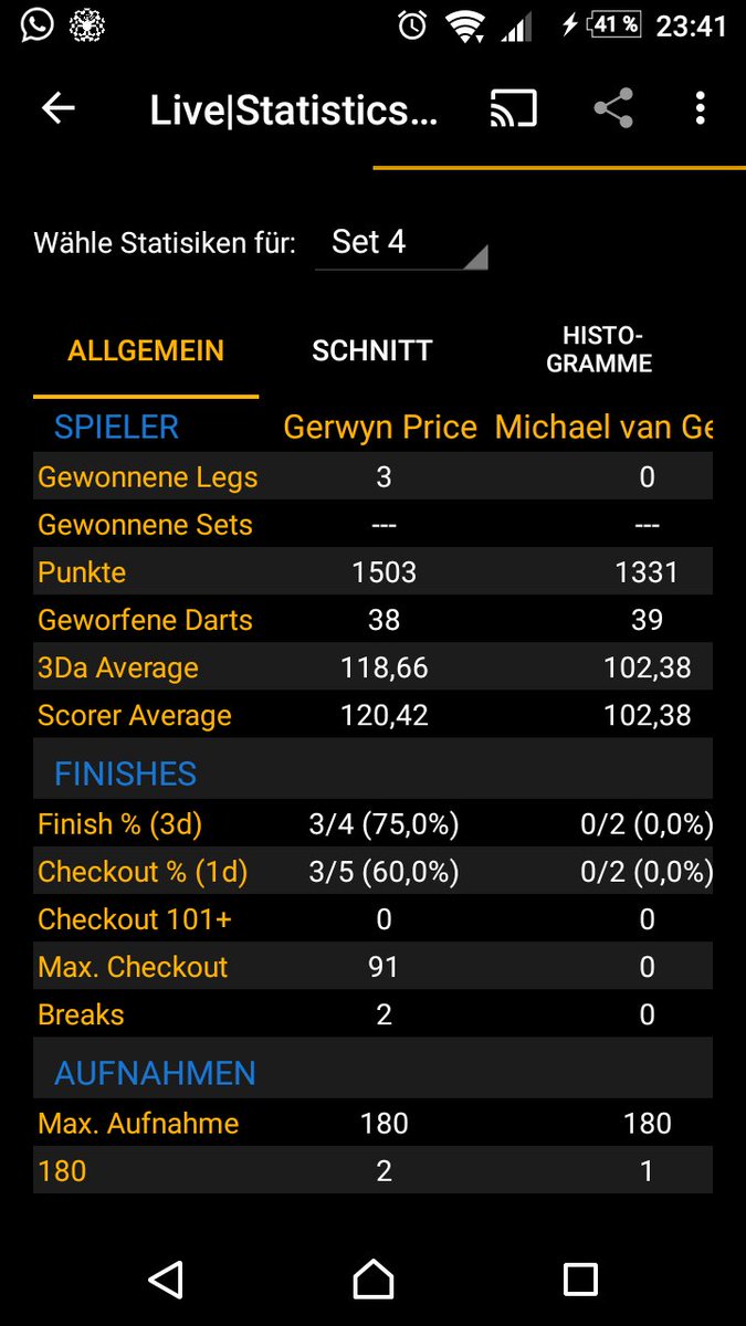 LiveStatsDarts's tweet photo. Really nice "Price" in Set 4!!!!! :) #PDCWorldChampionship2018 #DartsWM #PDCWorldChampionships https://t.co/a3TNyctvFJ