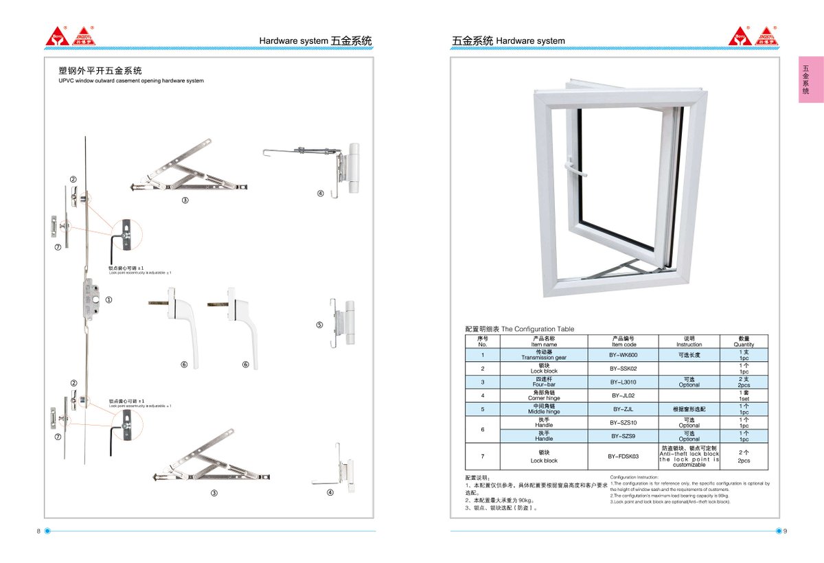 uPvc window and door hardware system
Contact：Anni
Mob.: +86 156 6666 3150 (Wechat, Whatsapp)
Email: jnrq03@boyuwj.com