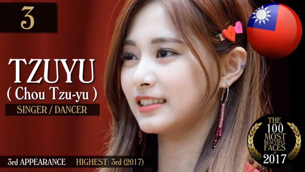 TZUYULIFE's tweet photo. [171227 ]TC Candler's The 100 Most Beautiful Faces of 2017
 🔗 https://t.co/XJzGkn2Prw

#3 - Chou Tzuyu

#Tzuyu #쯔위 #子瑜 #ツウィ #Twice #트와이스 https://t.co/w3JgOTr3qS