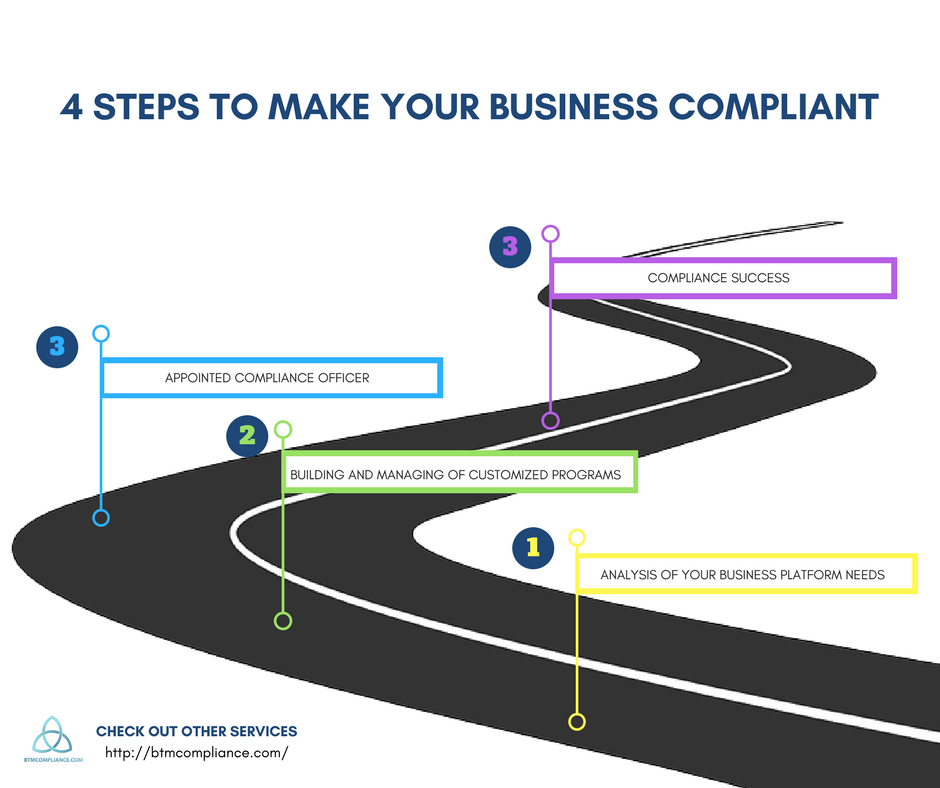 BTM_Compliance's tweet photo. We specialize in Bitcoin BTM operation and custom compliance designed to meet regulator requirements.What can we do for you? #blockchain #bitcoin #btm #bitcoinatm https://t.co/mM3NaewzPB