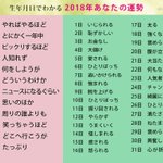 もうすぐ新年!2018年の運勢をぜひ占って良い一年にしてみてw
