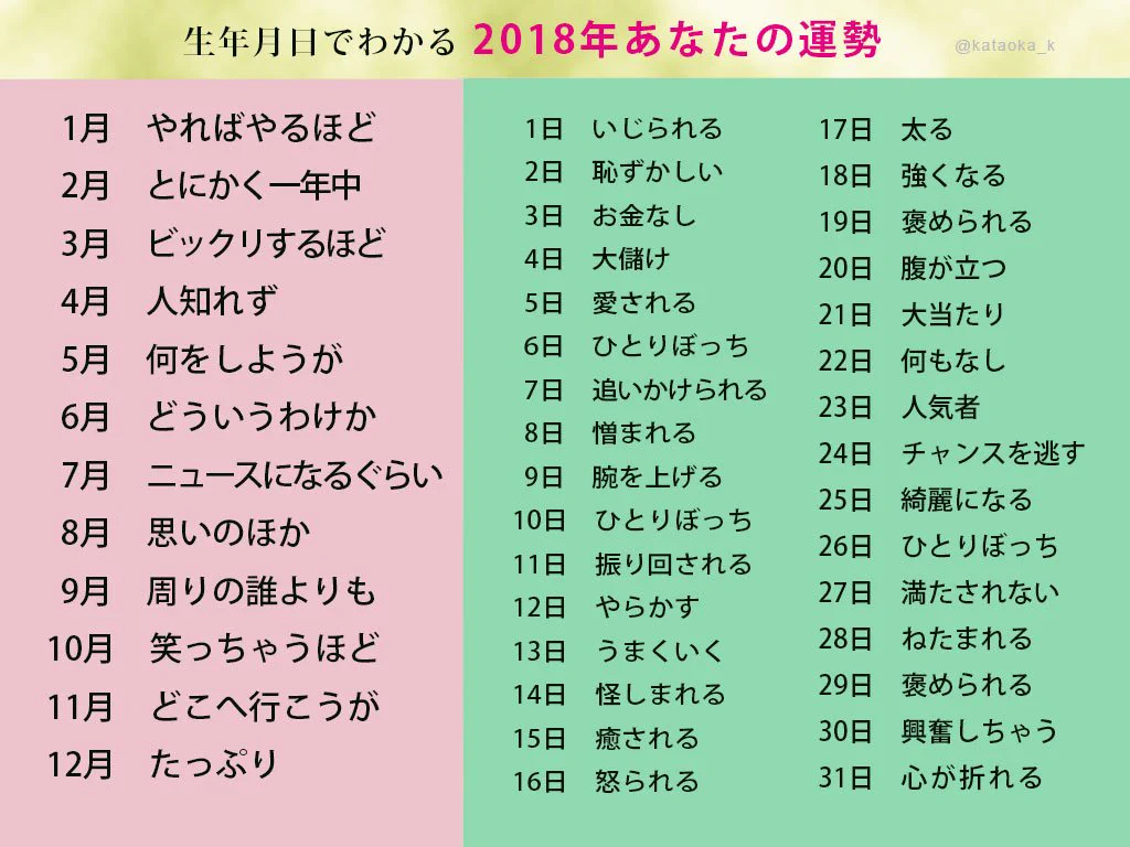 もうすぐ新年！2018年の運勢をぜひ占って良い一年にしてみてw