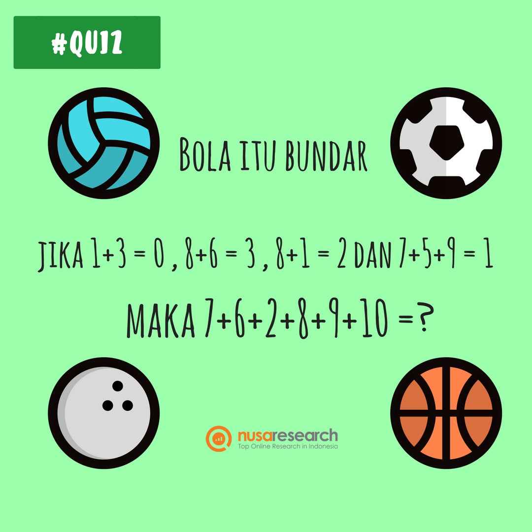 Nusaresearch's tweet photo. Hi Nusaers! Saatnya #NusaQuiz!! 
Jawab pertanyaan pada gambar di bawah ini. Bagi 15 Nusaers yang menjawab dengan TEPAT dan TERCEPAT akan mendapatkan 30 poin!! Jangan lupa cantumkan USERNAME Nusaresearch kamu ya :D https://t.co/HZmdmjuy2m