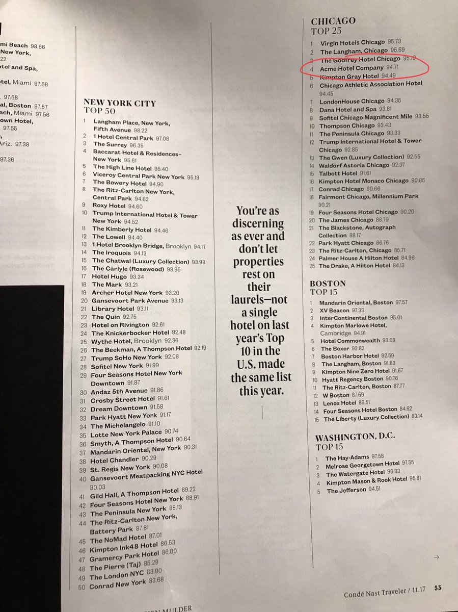 Was excited to see <a href="/acmehotelchi/">ACME Hotel Chicago</a> make <a href="/CNTraveler/">Condé Nast Traveler</a> Readers Choice Awards Chicago Top 25 hotel listing - congrats!  You beat out some heavy competition with your #4 ranking.  🤘🎸🎧