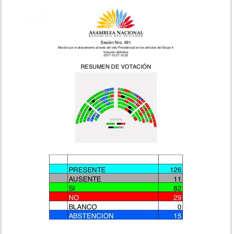 johaortizv's tweet photo. #ElPactoConLaBanca parece inocentada pero NO, en realidad es la contrarrevolución en marcha! https://t.co/5nQx11FPoq