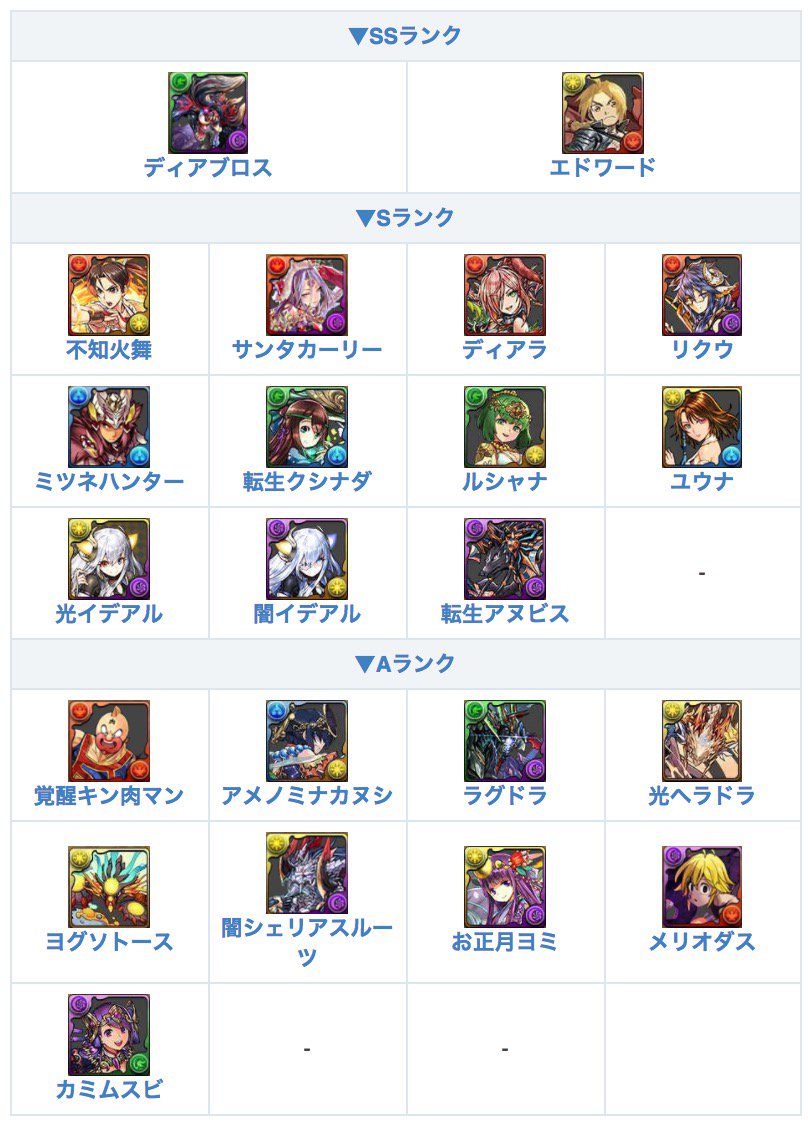 リーダー パズドラ ランキング 最強