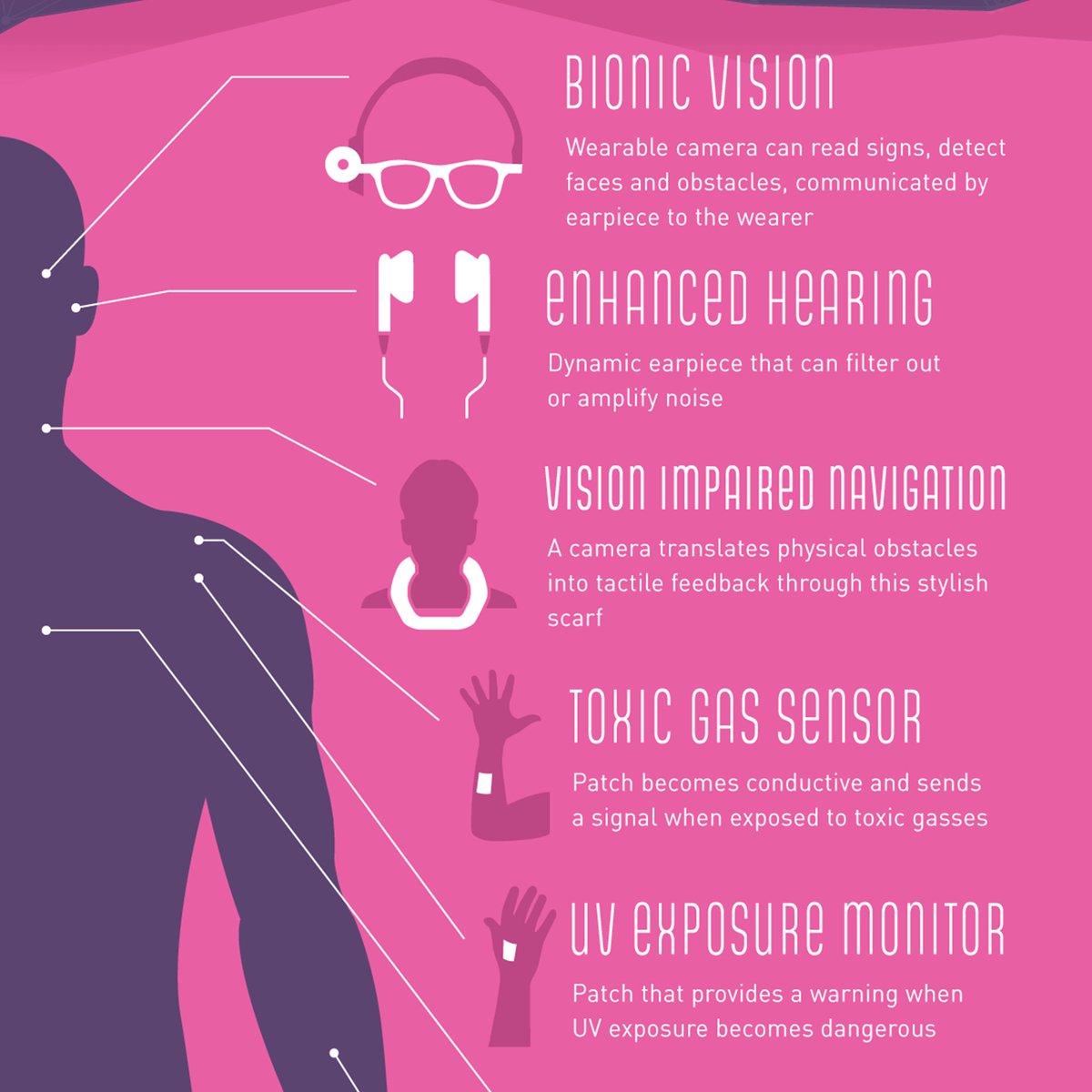 dapper_apps's tweet image. How will wearable tech transform us in the coming years? Are you ready to be half human, half robot?
#wearabletetech #bionicvision