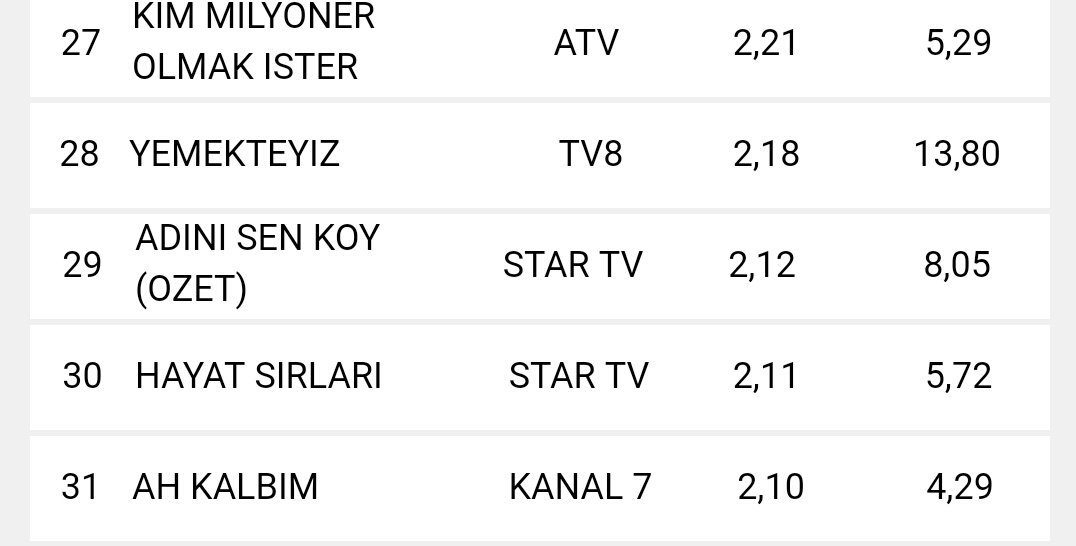 laleyyy__'s tweet photo. Aman sakın Hayat Sırlarını bitirme 3.78 alan #Dolunay ı bitir çok aptal bir kanalsın @startv https://t.co/EfsnNpHo1n