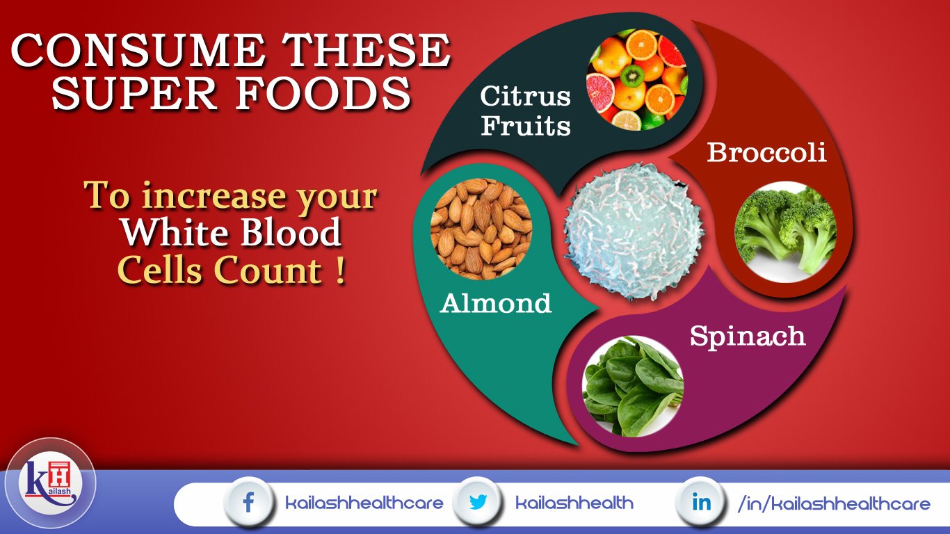 Increase White Blood Count Naturallyfoods To Increase Foods To