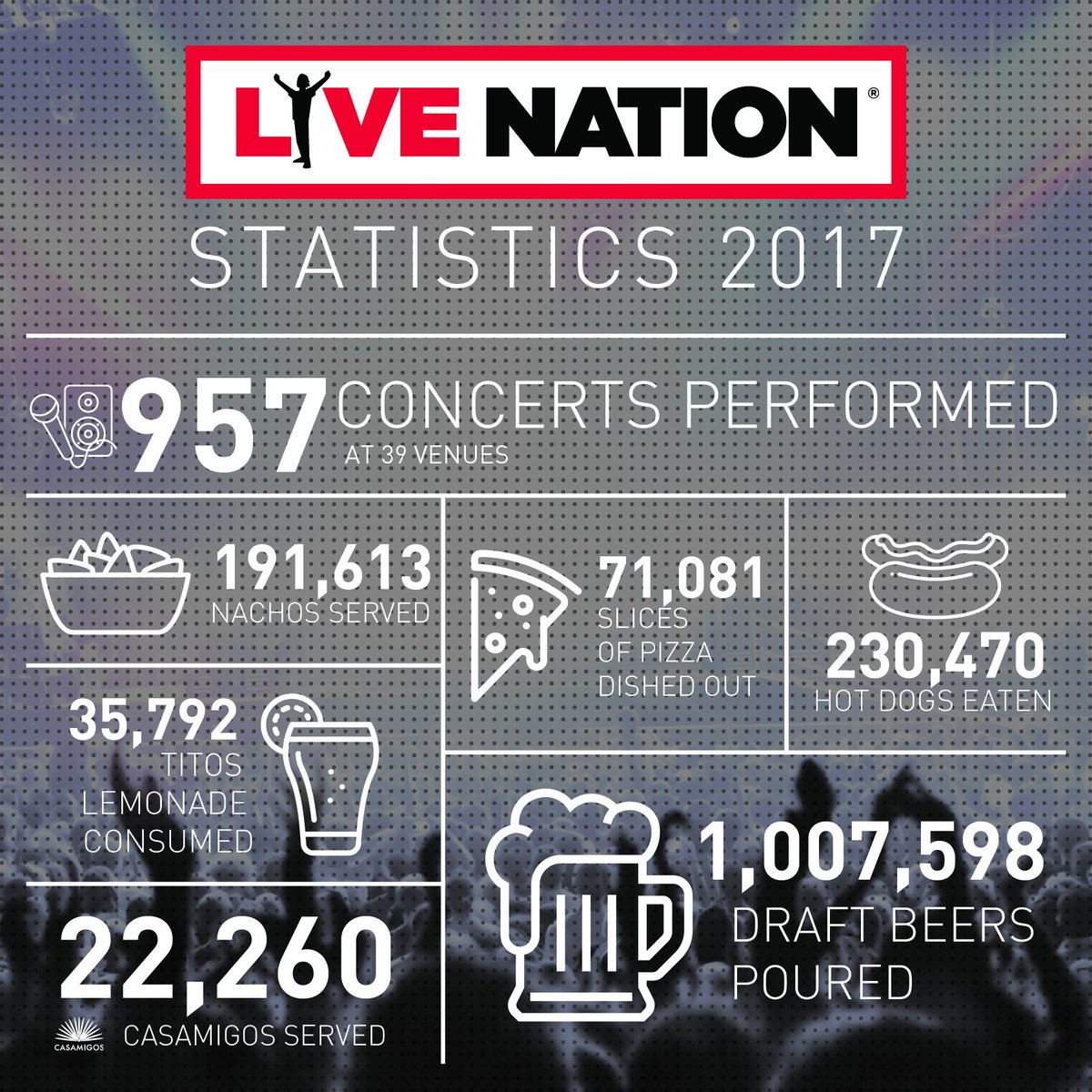 LegendsGlobal_'s tweet photo. Looking back at 2017! 🍻 https://t.co/vHL3IKAfW6