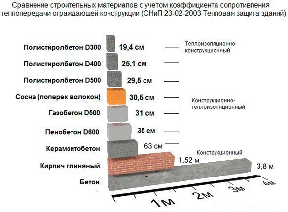 теплопроводность материалов снип