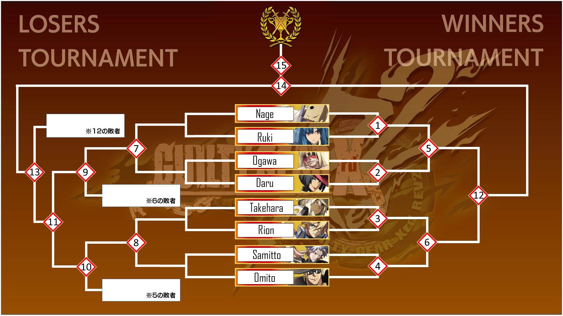 The Giga Anime OP Fight Club Bracket - BracketFights