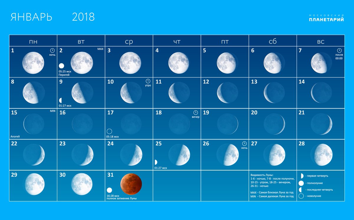 Луна в марте апреле 2024 года