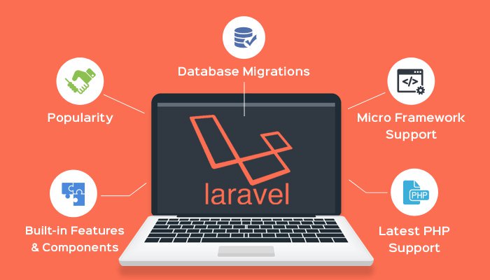 mraj21101993's tweet image. Where to hire laravel developer?
#hirelaravelprogrammer #hirelaraveldeveloperIndia #laraveldevelopmentcompanyIndia
Visit : goo.gl/GU5WxC