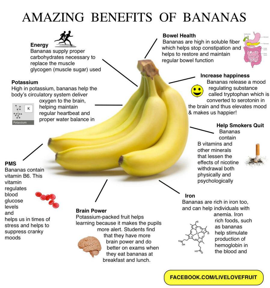 tavernKK's tweet photo. Now the banana can never go dark at home that you know its benefits! -BR https://t.co/iZ0vAK6xHb