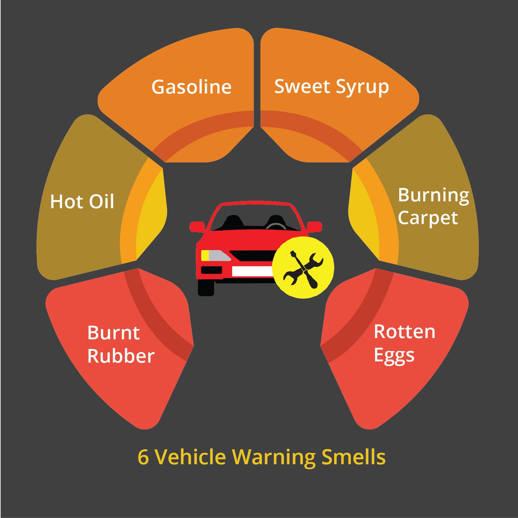 ACE AUTO CARE on Twitter "6 Vehicle Warning Smells Burnt Rubber Hot