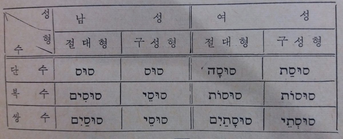 Hebrew Noun Construct State 1