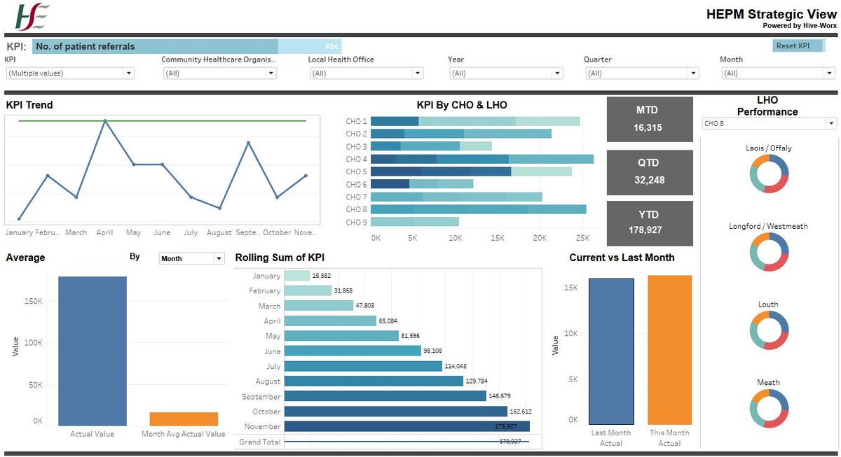 hiveworx's tweet photo. Workshop on successful deployment of Business Catalog for HSE Planning and Business Information (PBI) Phase1 also scoped Hive Enterprise Performance Management Analytics (HEPM) @IrelandSnomed @eHealthIreland @R1chardatron @CathyCleirigh @tulls4472 #datadictionary @HSELive @BIHSE1 https://t.co/1oN4BerJCW