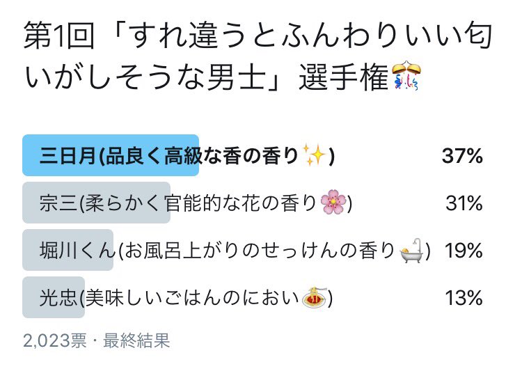 アンケートご回答ありがとうございました。1位の三日月のお香ネタは昨日描いたので、最下位の光忠の弁明というかフォローというか。美味しいご飯のにおいってこういう事です?✨ 