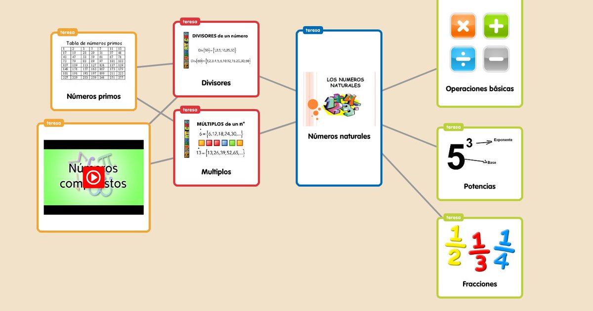 TeBezManz's tweet photo. He creado mi mapa mental. 
@CddTWT #cdd #ciferioja #mapa mental
Check out this Popplet!: https://t.co/ICzSGZ6DG9 https://t.co/4eim2HAURj