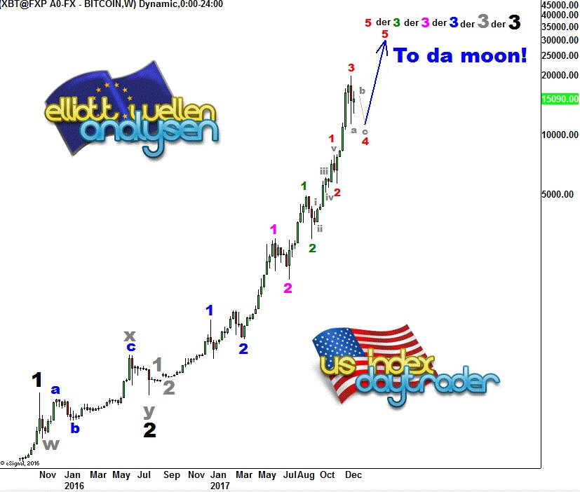 bitcoin usd live rate