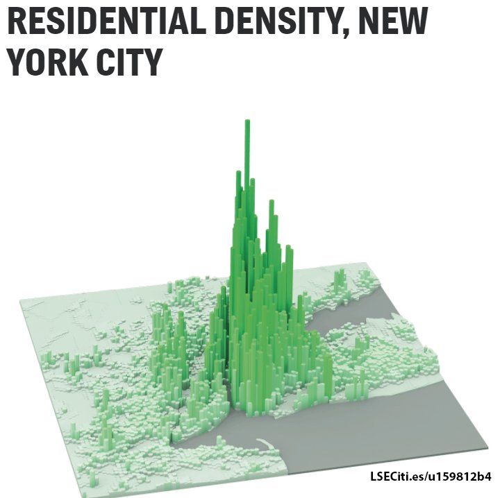 LSECities's tweet photo. #LSECities2017
Richard Rogers on how #architecture should make space for people, that compact #cities use 3X less energy than suburbs, and that height isn't essential as mid-rise #Barcelona has similar densities to #Manhattan.
#LSERichardRogers
https://t.co/Ppc8yBsGPR https://t.co/HHwLHorJrA